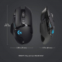 Logitech HeroGaming mis G502
